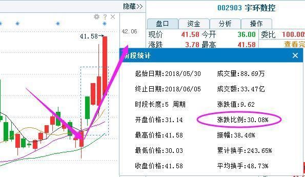 高送转独家利好消息:柳钢股份 第一创业 天马科