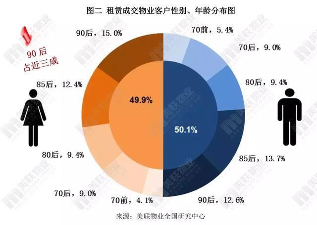 毕业季来了，深圳各片区最新租金拿走不谢