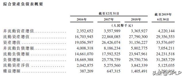 营销是现金流来源