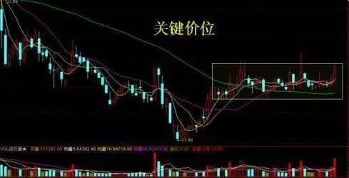 一位顶级游资大佬豪言:看懂股票拉升、洗盘、出货形态的人都赚了