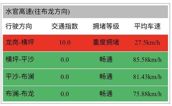 实况!返程高峰杀到，现在这些高速已塞爆了!避堵请这样做