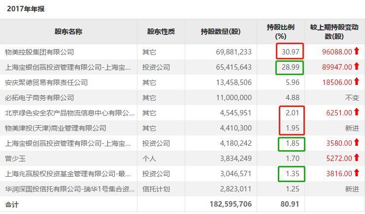 巴菲特“私募粉”再提10亿分红，董事会：坚决反对！