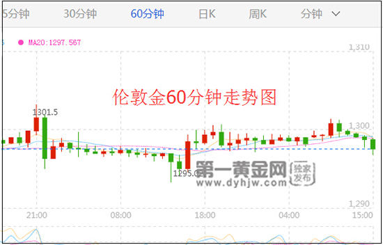 英国脱欧谈判再陷僵局 伦敦金徘徊千三严阵以待