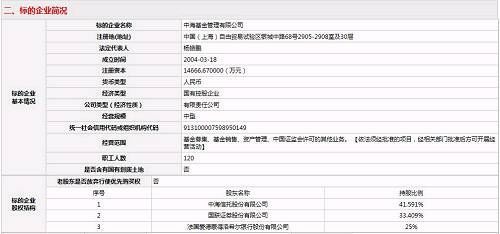 “情人节”闹分手:国联证券欲退出中海基金!