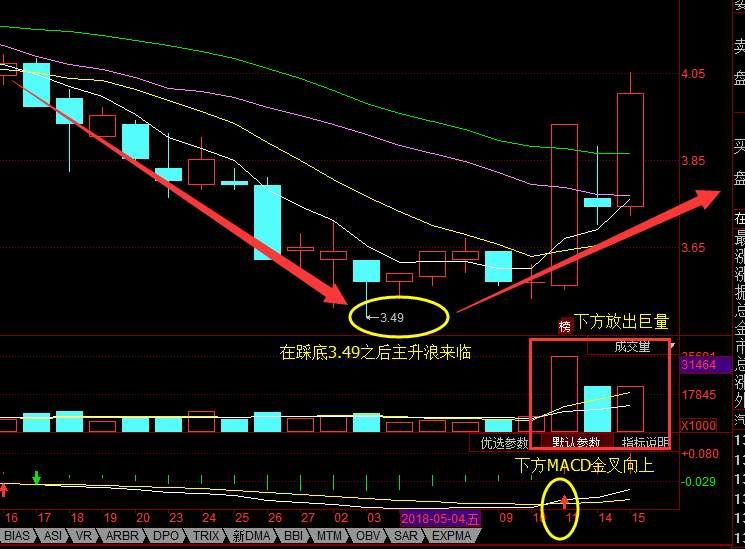 证监会:错过了楼市，错过了比特币，这个你还会错过吗?