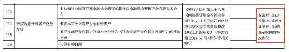 判断P2P平台投资合不合规的五个标准！