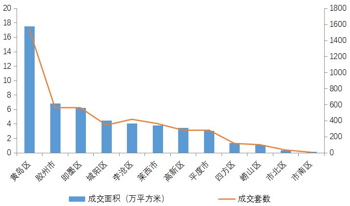 青岛纳人才,落户与房地产政策双管齐下