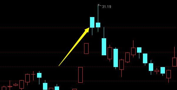 学好k线图，炒股赚钱不在是幻想，K线入门基础知识详解