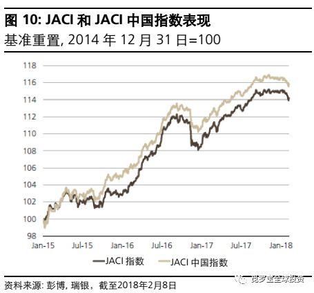 投资中国: 涨得太快，但并不过分