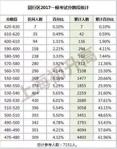 姓曹的人口数量_中国人口数量变化图(2)
