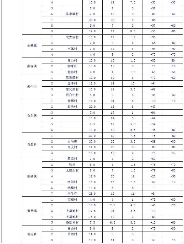 陕西苹果主产区套袋情况调查