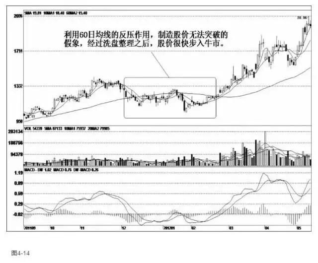 中国股市真正进入“血洗时代”，A股迎来一次疯狂的“血腥收割”