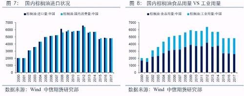 库存对农产品价格影响分析