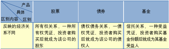 买股票和基金哪个更赚钱？