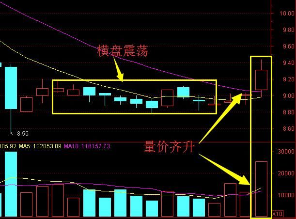 北京老教授自暴：30年坚持只用“盘口暗语”，字字珠玑，值得珍藏