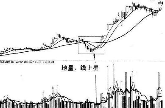 一种价值百万的炒股操作模式：顺大势，逆小势 值得散户阅读99遍