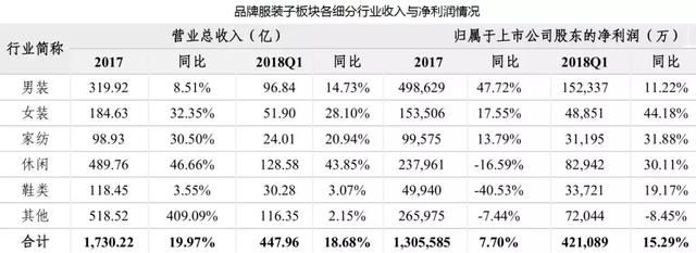 资金逆势流入纺织服饰 补涨机会出现？