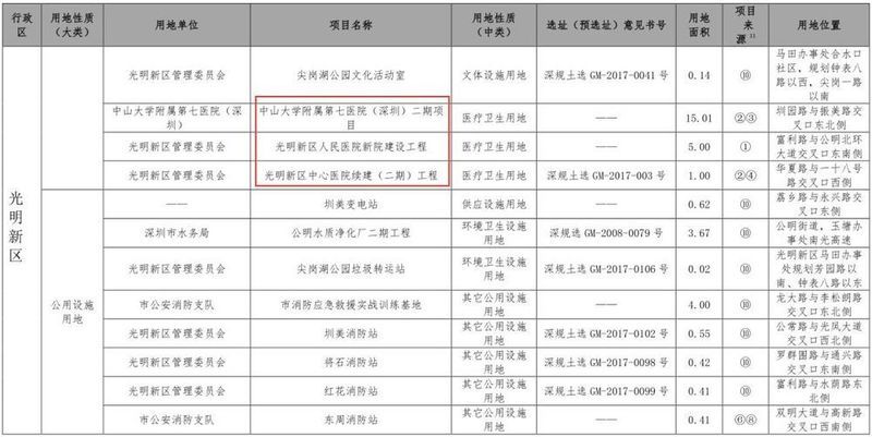 红头文件!深圳开挂!新增住房10万套!新增建设用地400公顷