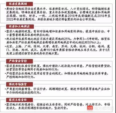 楼市调控新风向标!北上深准备这样做……