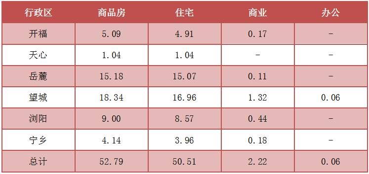 势如破竹的五区住宅均价即将突破9000元\/?或许这才是真实房价?