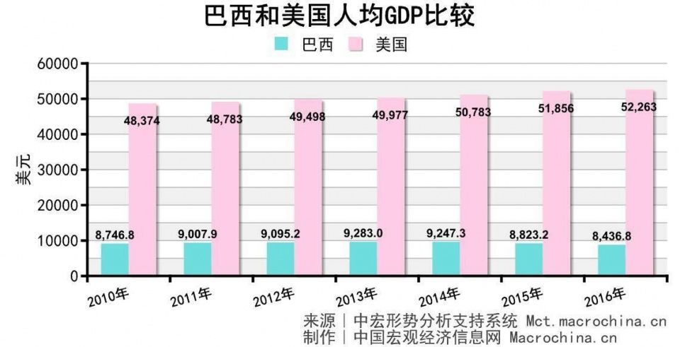 中国收入阶层划分图_巴西的收入阶层