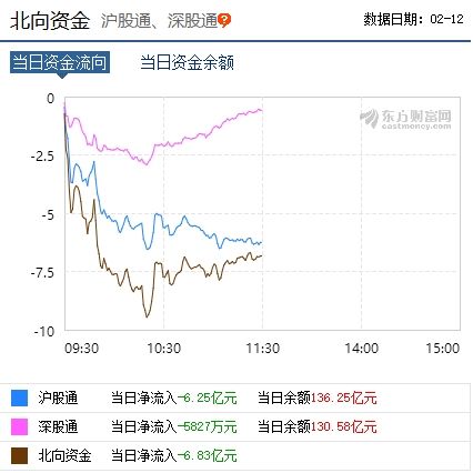 这一市场风向标大涨超3%!A股要缓过来了?有私募上周就加仓了