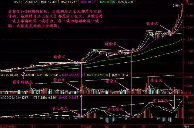 老股民良心分享MACD“二次金叉”买入法，学会轻松抓涨停，珍藏！