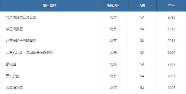 最新各省份5A景区名录 排名第一的省份你猜是哪个省？