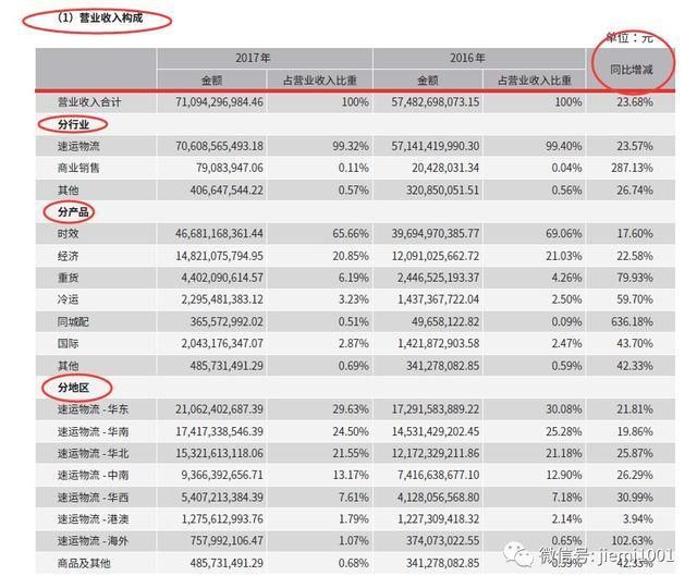 干货丨如何阅读上市公司年报？有这模板就够了！