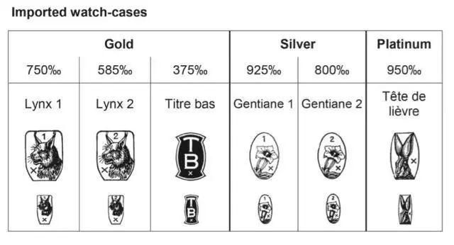 金表和镀金表有什么区别，别傻傻分不清楚