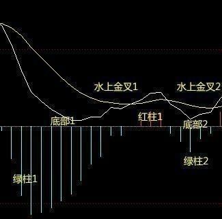 中国股市已被逼上“梁山”，一旦消息被核实，救市锦囊还有何用？