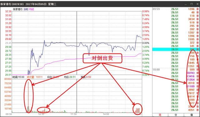 识别主力出货先机，让你盈利加速奔跑！