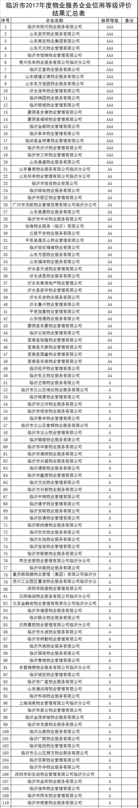 关系千家万户！临沂买没买房的都要看看！