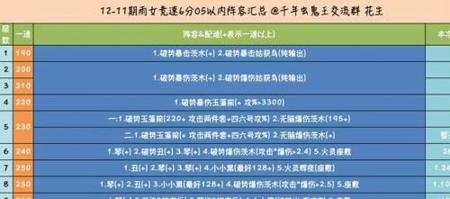 阴阳师雨女竞速本1-10层怎么打 雨女竞速本通关攻略