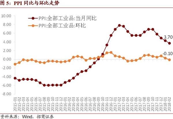 招商证券:全年CPI高点难破3 通胀仍不制约货币政策