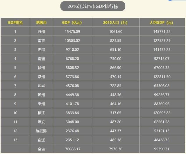 2020年江苏GDP100强排名_2020年江苏高铁规划图(2)