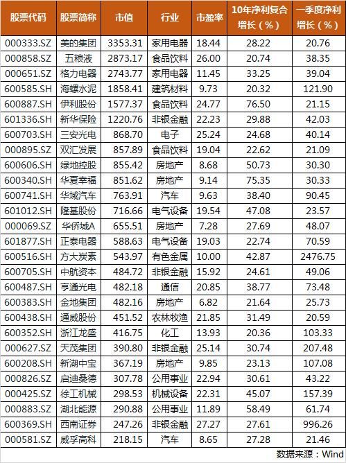 A股即将正式纳入MSCI，市场大概率反弹，成长股关注度将提高