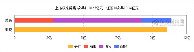 【图解分红送配】中科三环2017年度10派0.9元