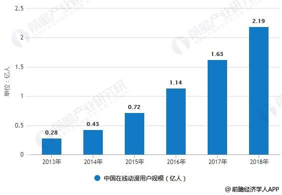 各国动漫产业gdp占比_动漫游戏行业发展迅猛 安全存储是重点(2)