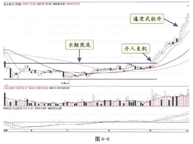 中国股市的致命弱点终于被曝光，剩下20万无知散户乖乖等死！