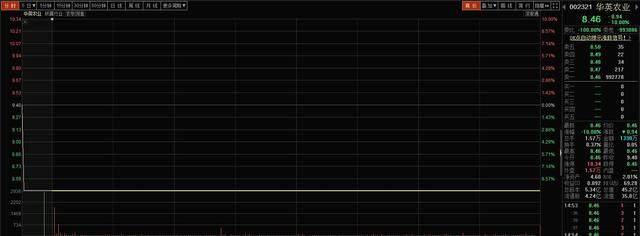 这家公司新年首日即跌停，3万股民深套，大资金仍在出逃