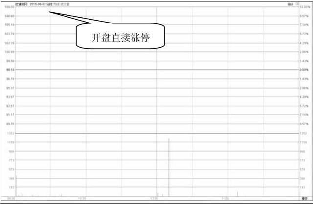 中国股市千年难求王牌选股公式，威力无限 真正细节极少人知道！