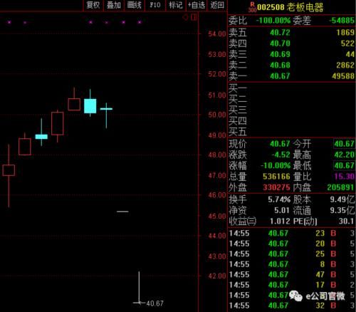 老板电器两跌停，我告诉你真没有那么简单？