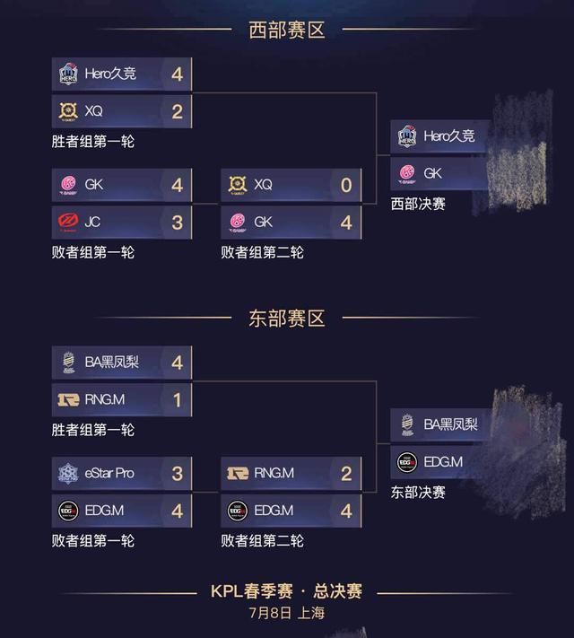 王者荣耀:KPL竞猜大奖,110万名玩家参与仅剩