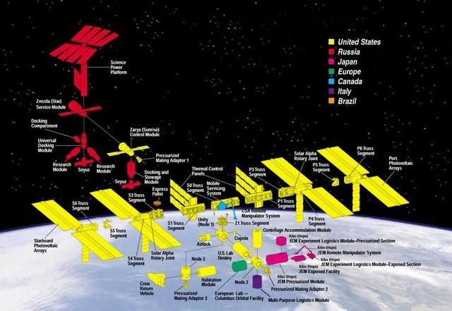 私人太空行业如何接管地球低轨道，国际空间站结束后会发生什么？