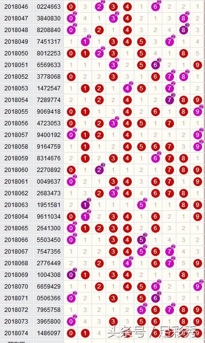 七星彩2018074期头奖再度空缺,二等奖奖金54
