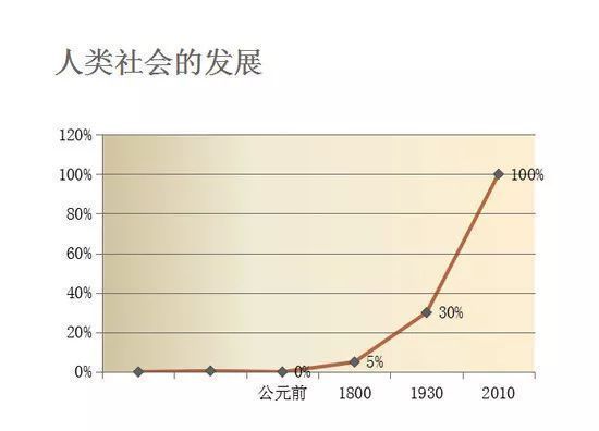 任志强谈房价:不能讲涨不涨，但货币一定是会贬值