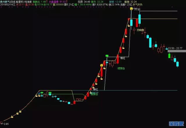 图文探讨交易模式到底能不能赚钱