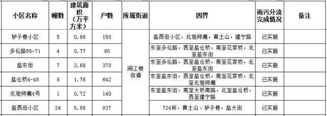 南京新规:租房也要备案!主城这82个小区居民身价要涨!