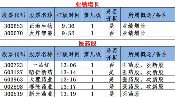 图说涨停:雄安涨停潮 次新遭爆炒 主力疯狂买入这些股